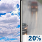 Sunday: Partly Sunny then Slight Chance Light Rain