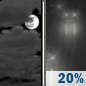 Wednesday Night: Mostly Cloudy then Slight Chance Light Rain