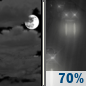 Thursday Night: Mostly Cloudy then Light Rain Likely