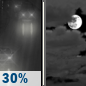Tonight: Chance Light Rain then Mostly Cloudy