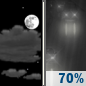 Tonight: Partly Cloudy then Light Rain Likely