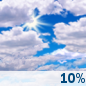 Mostly cloudy in the morning and evening.
