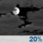 Mostly Cloudy Mostly Cloudy