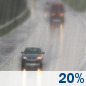 Tuesday: A slight chance of rain between 11am and 5pm. Partly sunny, with a high near 76. South southwest wind 6 to 9 mph. Chance of precipitation is 20%. Tuesday: Slight Chance Light Rain
