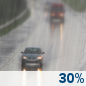 Labor Day: A chance of rain. Mostly sunny, with a high near 72. Labor Day: Chance Light Rain