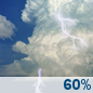 Partly Cloudy, Light Showers and Isolated Storms