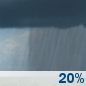 This Afternoon: A slight chance of rain showers before 3pm. Partly sunny. High near 62, with temperatures falling to around 60 in the afternoon. North northeast wind around 6 mph. Chance of precipitation is 20%. This Afternoon: Slight Chance Rain Showers