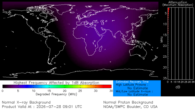 Latest D-Region Absorption Prediction Model